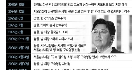 방시혁, 수사 21개월만에 불구속 송치…처분 장기화 이유는