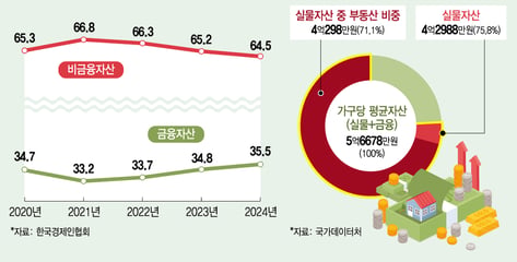 피보다 진한 아파트 한채…"소액도 양보 못 해" 상속 갈등, 법원으로