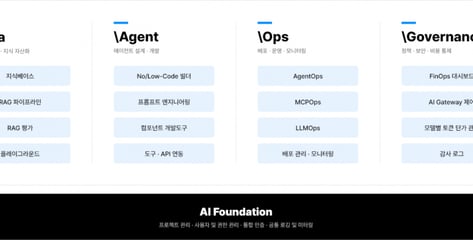 메가존클라우드, 기업용 AI OS '에어 스튜디오 v3' 출시…"구축부터 보안·비용 통제까지"