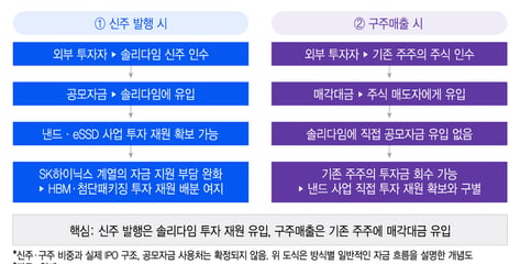 "돈줄 하나 더 뚫어라"…반도체 패권 전쟁 한복판, '솔리다임 상장' 의미