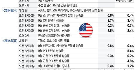ASML·TSMC 실적, AI주 풍향계…CPI·워시 연설, 금리 분수령[이번주 美 증시는]