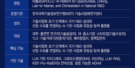 챗GPT도 못 찾는 '내 기술 팔 곳', 사업화 특화 AI 아폴로가 찾는다