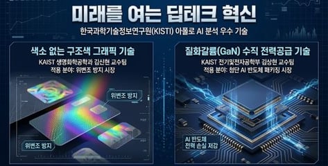 "KAIST 신기술 2종, 광학필름·첨단패키징 시장서 '사업화' 유망"