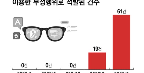 연대·서울시립대 논술장서 'AI 안경' 적발...두 수험생 처분 수위 달랐다