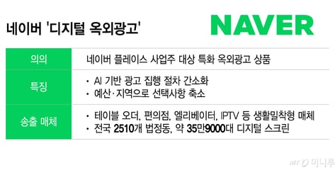 '네이버 AI 제작' 소상공인 광고, TV서 본다