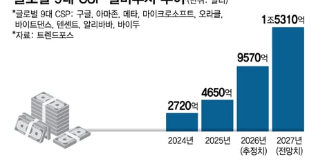 메모리 가격 4분기에 더 오른다…거침없는 K메모리 호실적