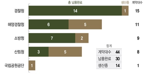 군용 넘어 산불 잡고 환자 구하고…국산 헬기 '수리온', 수출 날개 단다