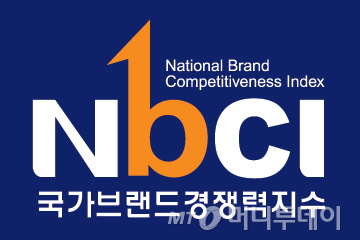 삼성갤럭시 '1위', 야구는 'LG트윈스'…'2026 국가브랜드경쟁력'은?