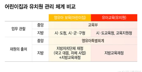 유보통합 로드맵 연내 나온다…최대 과제는 '5조 재원' 어쩌나