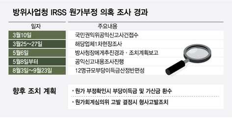 [단독]해군 함정 납품업체 원가 60억 부풀리기 의혹…방사청 조사 착수
