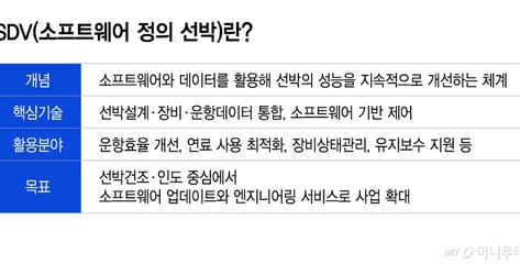 [단독]AI전환으로 선박 SW경쟁력 속도내는 HD현대..SDV센터 신설