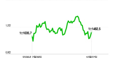 반도체주 3일째 상승…AI 랠리, 여전히 믿지 못하는 3가지 이유