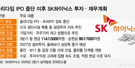 솔리다임 IPO 접은 SK하이닉스…1100조 투자에 美공장까지 과제 산적