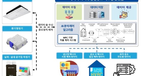 [더벨]케이웨더 "AI로 공기질·에너지효율 두 마리 토끼" 썸네일
