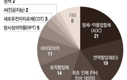 ESMO서 재확인된 ADC 전성시대…'K-ADC' 글로벌 임상도 속도 낸다