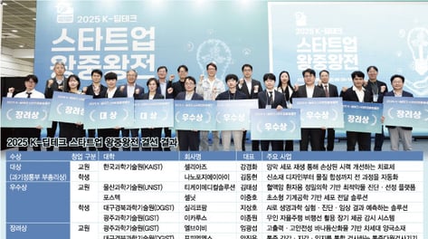 망막재생·AI 신소재 개발…K-딥테크, 미래 바꿀 '꿈의 기술' 쐈다