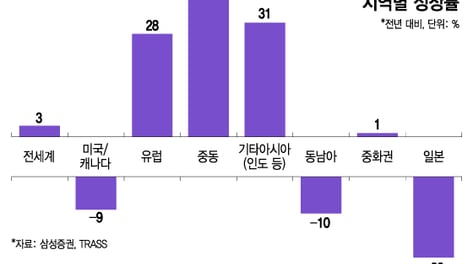 올라오는 C뷰티, K뷰티 수출길 위협한다