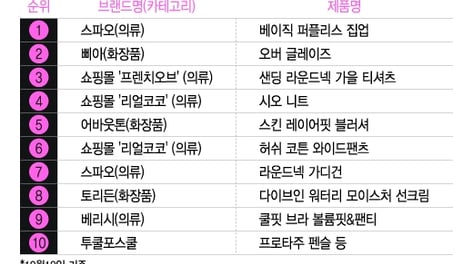 값싼 옷 찾아 삼만리..동대문 의류도 자체 제작 늘린다
