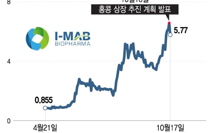 에이비엘 美 파트너사 홍콩 상장 추진…'지바스토미그' 中 전략 변할까