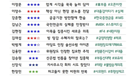 [300스코어보드-정무위] "대출 갈아타기도 못해" vs "비상조치"