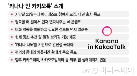 "예술의 전당서 만나" 친구와 카톡 뒤…AI가 말걸었다 "여기 어때요?"