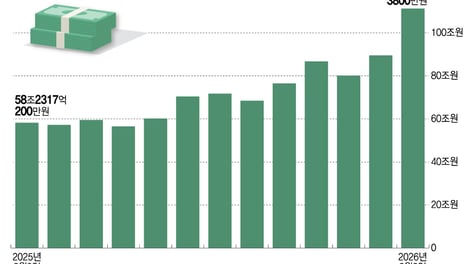 "그렇게나 올랐어? 집 말고 주식 살걸"…돈이 움직이기 시작했다