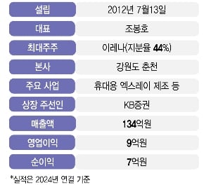레메디, IPO '3수' 도전…"휴대용 엑스레이 글로벌 호평에 성장 탄력"