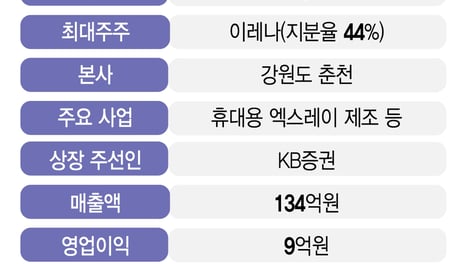 글로벌 눈도장… '휴대용 엑스레이' 레메디, IPO 3수 도전