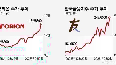 오리온·한국금융지주 이유 있는 불기둥…'절세+수익' 다 잡는 방법은