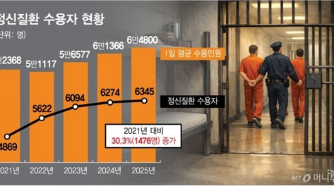 정신질환 키운 채 사회로…"전국에 의사 단 3명" 재범 부르는 의료공백