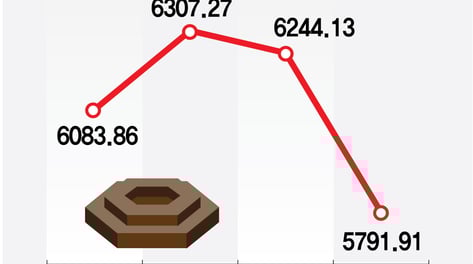일본 -3%, 중국 -1%..."코스피는 7% 폭락" 줍줍? 신중론? 전문가 갈렸다