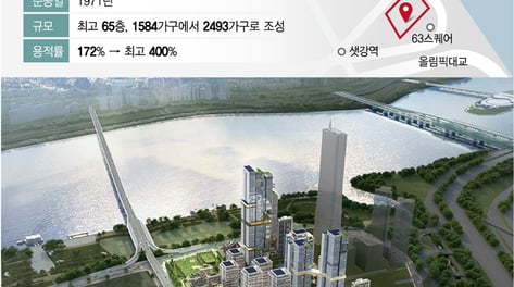 여의도 재건축 최대어, 시범아파트 본궤도