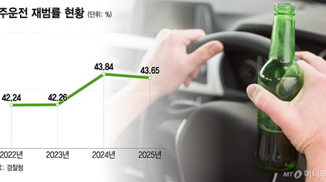 면허 다시 따고 나흘만에 또 음주운전…40% 웃도는 재범률