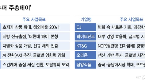 "위기를 기회로"… 시장개척·성장 외쳤다