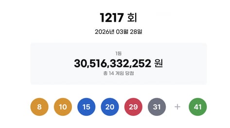 1217회 로또 1등 14명, 2등 85명…각 당첨금 얼마?