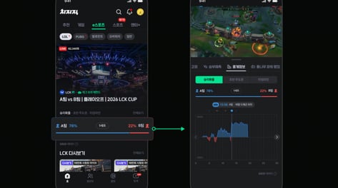 네이버 치지직, LoL 중계 '승리 확률' 실시간 데이터로 본다