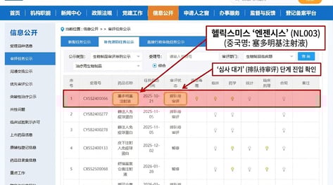 헬릭스미스 '엔젠시스', 中 허가 절차 본궤도…로열티 수익 기대