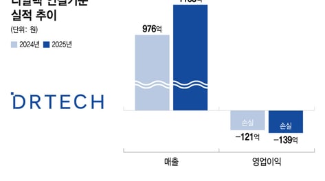 디알텍, 매출 1000억 넘고 이제 이익 낸다…"디텍터+시스템 동반성장"