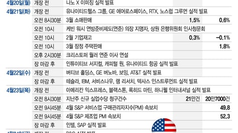 폭발적 랠리, 운명이 달렸다…테슬라·인텔·IBM 실적 발표[이번주 美 증시는]