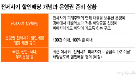 "실효성 우려"…은행 이사회서도 논란된 '전세사기 할인배당'