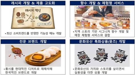 중기부, 레시피·향수 개발 등 소상공인 '생활문화 혁신지원' 400억원 투입