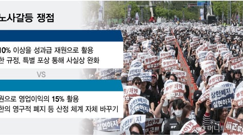 "연대는 사라지고 돈만 남았다"…삼성전자 '50조 성과급' 최대 쟁점
