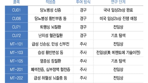 큐라클, 이중항체 신약 1.6조 잭팟…"릴레이 기술이전 신호탄"