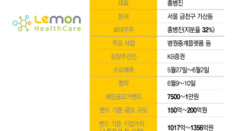 레몬헬스케어, 1356억 IPO 도전…'실손24·청구의신' 적정가치는?
