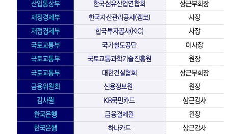 [단독]공직자, 같은 기업 '대물림' 재취업 막는다...후폭풍 예고