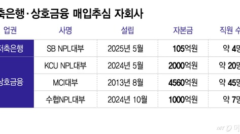과잉추심 잡겠다는 허가제, 부실정리 저축은행·상호금융에도 불똥