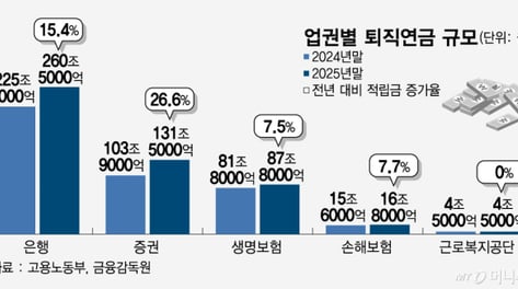 은행·보험 숙원 해결? 퇴직연금 ETF 실시간 매매 열리나...금투업계 반발