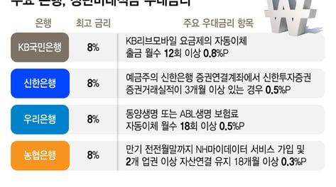 "최대 연 19%금리"...청년들 오늘부터 딱 2주간 가입 가능한 적금