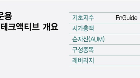 [단독] "스페이스X 공모가로 당일편입"… 한투운용 사기혐의 내사