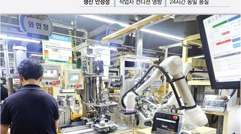 '불량률 제로'…중국산 대신 광진이 택한 두산로보틱스 협동로봇[르포]